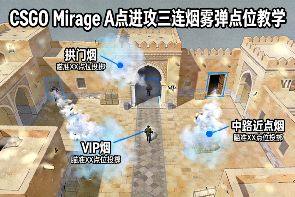 CSGO Mirage地图A点进攻三连烟雾弹点位教学配图