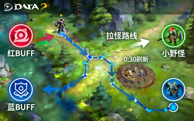 DOTA2野区资源控制与拉怪路线示意画面